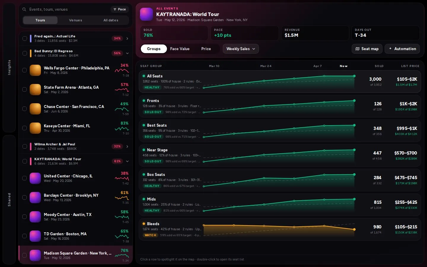 TM1 sales dashboard with seat group performance against target